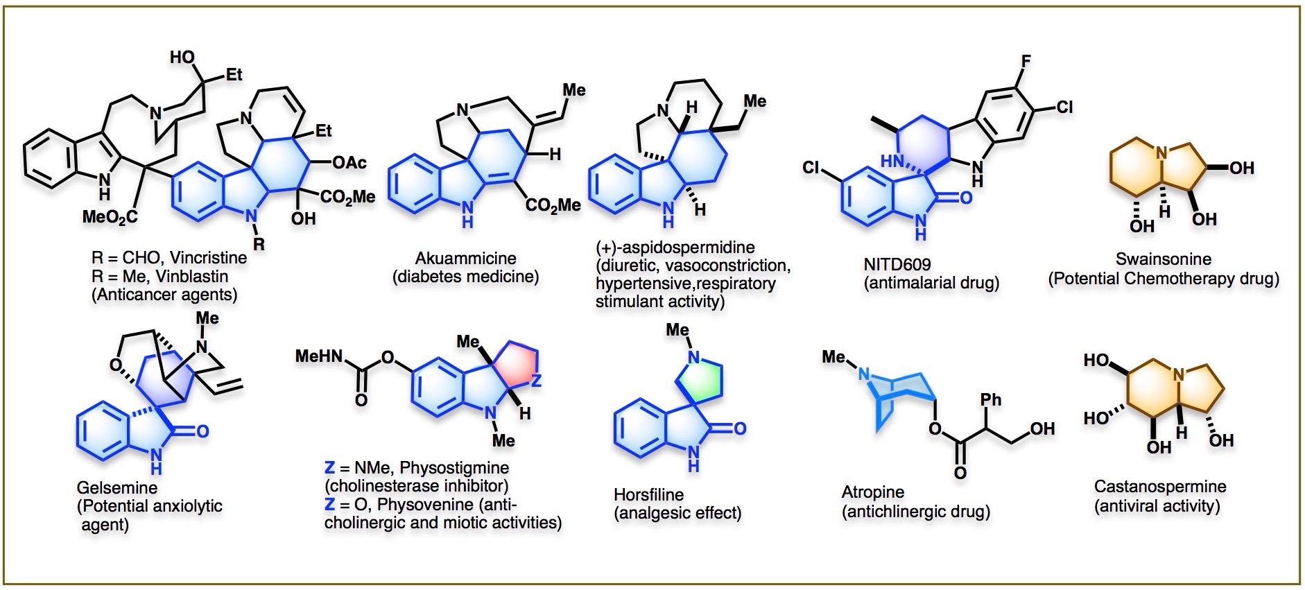 Cdri scientist salary picture