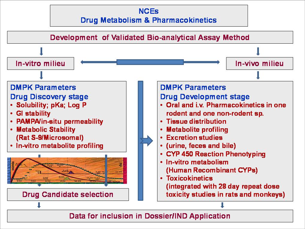 Csir Cdri Home Csir Cdri Home